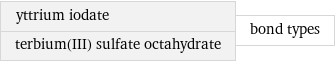 yttrium iodate terbium(III) sulfate octahydrate | bond types