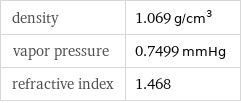 density | 1.069 g/cm^3 vapor pressure | 0.7499 mmHg refractive index | 1.468