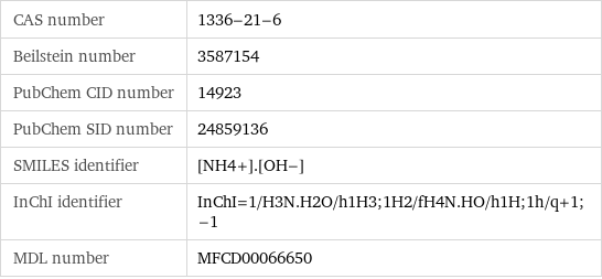 CAS number | 1336-21-6 Beilstein number | 3587154 PubChem CID number | 14923 PubChem SID number | 24859136 SMILES identifier | [NH4+].[OH-] InChI identifier | InChI=1/H3N.H2O/h1H3;1H2/fH4N.HO/h1H;1h/q+1;-1 MDL number | MFCD00066650