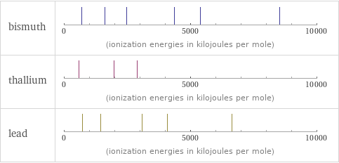 Reactivity