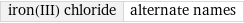 iron(III) chloride | alternate names