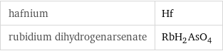 hafnium | Hf rubidium dihydrogenarsenate | RbH_2AsO_4