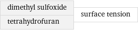 dimethyl sulfoxide tetrahydrofuran | surface tension