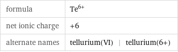formula | Te^(6+) net ionic charge | +6 alternate names | tellurium(VI) | tellurium(6+)