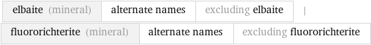 elbaite (mineral) | alternate names | excluding elbaite | fluororichterite (mineral) | alternate names | excluding fluororichterite