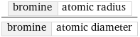 bromine | atomic radius/bromine | atomic diameter