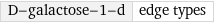 D-galactose-1-d | edge types