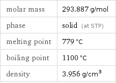 molar mass | 293.887 g/mol phase | solid (at STP) melting point | 779 °C boiling point | 1100 °C density | 3.956 g/cm^3