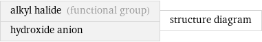 alkyl halide (functional group) hydroxide anion | structure diagram
