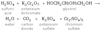 H_2SO_4 sulfuric acid + K_2Cr_2O_7 potassium dichromate + HOCH_2CH(OH)CH_2OH glycerol ⟶ H_2O water + CO_2 carbon dioxide + K_2SO_4 potassium sulfate + Cr_2(SO_4)_3 chromium sulfate