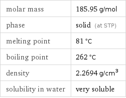 molar mass | 185.95 g/mol phase | solid (at STP) melting point | 81 °C boiling point | 262 °C density | 2.2694 g/cm^3 solubility in water | very soluble
