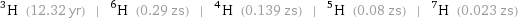 H-3 (12.32 yr) | H-6 (0.29 zs) | H-4 (0.139 zs) | H-5 (0.08 zs) | H-7 (0.023 zs)