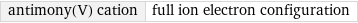 antimony(V) cation | full ion electron configuration