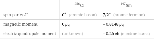  | Cf-256 | Sm-147 spin parity J^π | 0^+ (atomic boson) | 7/2^- (atomic fermion) magnetic moment | 0 μ_N | -0.8148 μ_N electric quadrupole moment | (unknown) | -0.26 eb (electron barns)