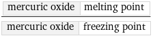 mercuric oxide | melting point/mercuric oxide | freezing point