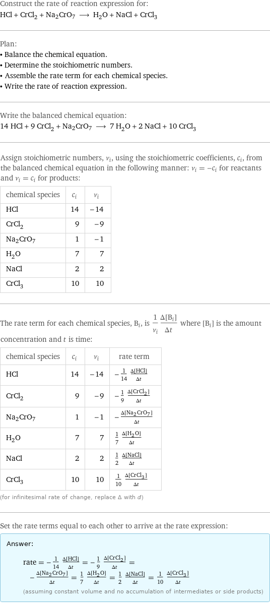 Construct the rate of reaction expression for: HCl + CrCl_2 + Na2CrO7 ⟶ H_2O + NaCl + CrCl_3 Plan: • Balance the chemical equation. • Determine the stoichiometric numbers. • Assemble the rate term for each chemical species. • Write the rate of reaction expression. Write the balanced chemical equation: 14 HCl + 9 CrCl_2 + Na2CrO7 ⟶ 7 H_2O + 2 NaCl + 10 CrCl_3 Assign stoichiometric numbers, ν_i, using the stoichiometric coefficients, c_i, from the balanced chemical equation in the following manner: ν_i = -c_i for reactants and ν_i = c_i for products: chemical species | c_i | ν_i HCl | 14 | -14 CrCl_2 | 9 | -9 Na2CrO7 | 1 | -1 H_2O | 7 | 7 NaCl | 2 | 2 CrCl_3 | 10 | 10 The rate term for each chemical species, B_i, is 1/ν_i(Δ[B_i])/(Δt) where [B_i] is the amount concentration and t is time: chemical species | c_i | ν_i | rate term HCl | 14 | -14 | -1/14 (Δ[HCl])/(Δt) CrCl_2 | 9 | -9 | -1/9 (Δ[CrCl2])/(Δt) Na2CrO7 | 1 | -1 | -(Δ[Na2CrO7])/(Δt) H_2O | 7 | 7 | 1/7 (Δ[H2O])/(Δt) NaCl | 2 | 2 | 1/2 (Δ[NaCl])/(Δt) CrCl_3 | 10 | 10 | 1/10 (Δ[CrCl3])/(Δt) (for infinitesimal rate of change, replace Δ with d) Set the rate terms equal to each other to arrive at the rate expression: Answer: |   | rate = -1/14 (Δ[HCl])/(Δt) = -1/9 (Δ[CrCl2])/(Δt) = -(Δ[Na2CrO7])/(Δt) = 1/7 (Δ[H2O])/(Δt) = 1/2 (Δ[NaCl])/(Δt) = 1/10 (Δ[CrCl3])/(Δt) (assuming constant volume and no accumulation of intermediates or side products)