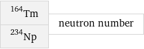 Tm-164 Np-234 | neutron number