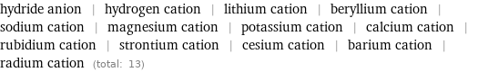 hydride anion | hydrogen cation | lithium cation | beryllium cation | sodium cation | magnesium cation | potassium cation | calcium cation | rubidium cation | strontium cation | cesium cation | barium cation | radium cation (total: 13)