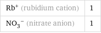 Rb^+ (rubidium cation) | 1 (NO_3)^- (nitrate anion) | 1