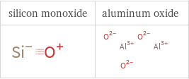 Structure diagrams