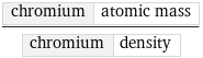 chromium | atomic mass/chromium | density