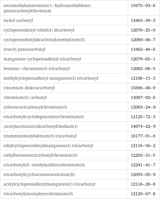 tetramethylammonium(1-hydroxyethylidene)pentacarbonylchromium | 15975-93-6 nickel carbonyl | 13463-39-3 cyclopentadienyl cobalt(I) dicarbonyl | 12078-25-0 cyclopentadienyldicarbonyl(methyl)iron(II) | 12080-06-7 iron(0) pentacarbonyl | 13463-40-6 manganese cyclopentadienyl tricarbonyl | 12079-65-1 benzene-chromium(0) tricarbonyl | 12082-08-5 methylcyclopentadienyl manganese(I) tricarbonyl | 12108-13-3 triosmium dodecacarbonyl | 15696-40-9 chromium(0) carbonyl | 13007-92-6 (toluene)tricarbonylchromium(0) | 12083-24-8 tricarbonyl(cycloheptatriene)chromium(0) | 12125-72-3 (acetylacetonato)dicarbonylrhodium(I) | 14874-82-9 triamminemolybdenum(0) tricarbonyl | 18177-91-8 ethylcyclopentadienylmanganese(I) tricarbonyl | 12116-56-2 (ethylbenzene)tricarbonylchromium(0) | 12203-31-5 tricarbonyl(N-methylaniline)chromium(0) | 12241-41-7 tricarbonyl(cyclooctatetraene)iron(II) | 12093-05-9 acetylcyclopentadienylmanganese(I) tricarbonyl | 12116-28-8 tricarbonyl(mesitylene)chromium(0) | 12129-67-8