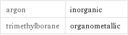 argon | inorganic trimethylborane | organometallic