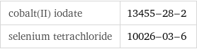 cobalt(II) iodate | 13455-28-2 selenium tetrachloride | 10026-03-6