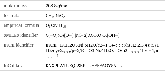 molar mass | 208.8 g/mol formula | CH_10NiO_8 empirical formula | O_8C_Ni_H_10 SMILES identifier | C(=O)(O)[O-].[Ni+2].O.O.O.O.[OH-] InChI identifier | InChI=1/CH2O3.Ni.5H2O/c2-1(3)4;;;;;;/h(H2, 2, 3, 4);;5*1H2/q;+2;;;;;/p-2/fCHO3.Ni.4H2O.HO/h2H;;;;;;1h/q-1;m;;;;;-1 InChI key | KNXPLWTUEQLSEP-UHFFFAOYSA-L