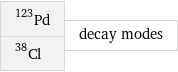 Pd-123 Cl-38 | decay modes