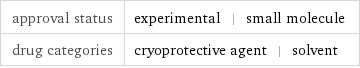 approval status | experimental | small molecule drug categories | cryoprotective agent | solvent