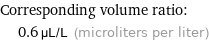 Corresponding volume ratio:  | 0.6 µL/L (microliters per liter)