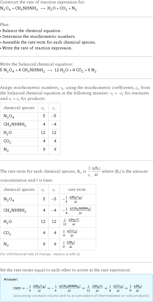 Construct the rate of reaction expression for: N_2O_4 + CH_3NHNH_2 ⟶ H_2O + CO_2 + N_2 Plan: • Balance the chemical equation. • Determine the stoichiometric numbers. • Assemble the rate term for each chemical species. • Write the rate of reaction expression. Write the balanced chemical equation: 5 N_2O_4 + 4 CH_3NHNH_2 ⟶ 12 H_2O + 4 CO_2 + 9 N_2 Assign stoichiometric numbers, ν_i, using the stoichiometric coefficients, c_i, from the balanced chemical equation in the following manner: ν_i = -c_i for reactants and ν_i = c_i for products: chemical species | c_i | ν_i N_2O_4 | 5 | -5 CH_3NHNH_2 | 4 | -4 H_2O | 12 | 12 CO_2 | 4 | 4 N_2 | 9 | 9 The rate term for each chemical species, B_i, is 1/ν_i(Δ[B_i])/(Δt) where [B_i] is the amount concentration and t is time: chemical species | c_i | ν_i | rate term N_2O_4 | 5 | -5 | -1/5 (Δ[N2O4])/(Δt) CH_3NHNH_2 | 4 | -4 | -1/4 (Δ[CH3NHNH2])/(Δt) H_2O | 12 | 12 | 1/12 (Δ[H2O])/(Δt) CO_2 | 4 | 4 | 1/4 (Δ[CO2])/(Δt) N_2 | 9 | 9 | 1/9 (Δ[N2])/(Δt) (for infinitesimal rate of change, replace Δ with d) Set the rate terms equal to each other to arrive at the rate expression: Answer: |   | rate = -1/5 (Δ[N2O4])/(Δt) = -1/4 (Δ[CH3NHNH2])/(Δt) = 1/12 (Δ[H2O])/(Δt) = 1/4 (Δ[CO2])/(Δt) = 1/9 (Δ[N2])/(Δt) (assuming constant volume and no accumulation of intermediates or side products)