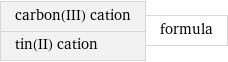 carbon(III) cation tin(II) cation | formula