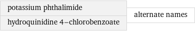 potassium phthalimide hydroquinidine 4-chlorobenzoate | alternate names