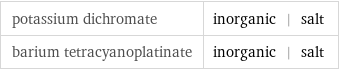 potassium dichromate | inorganic | salt barium tetracyanoplatinate | inorganic | salt