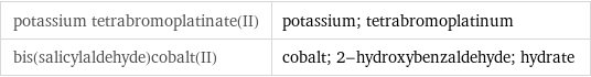 potassium tetrabromoplatinate(II) | potassium; tetrabromoplatinum bis(salicylaldehyde)cobalt(II) | cobalt; 2-hydroxybenzaldehyde; hydrate