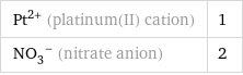 Pt^(2+) (platinum(II) cation) | 1 (NO_3)^- (nitrate anion) | 2