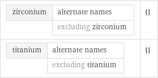 zirconium | alternate names  | excluding zirconium | {} titanium | alternate names  | excluding titanium | {}