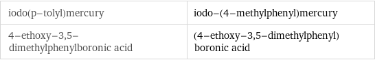 iodo(p-tolyl)mercury | iodo-(4-methylphenyl)mercury 4-ethoxy-3, 5-dimethylphenylboronic acid | (4-ethoxy-3, 5-dimethylphenyl)boronic acid