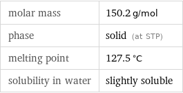 molar mass | 150.2 g/mol phase | solid (at STP) melting point | 127.5 °C solubility in water | slightly soluble