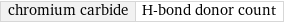 chromium carbide | H-bond donor count