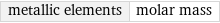 metallic elements | molar mass