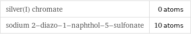 silver(I) chromate | 0 atoms sodium 2-diazo-1-naphthol-5-sulfonate | 10 atoms