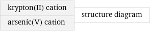 krypton(II) cation arsenic(V) cation | structure diagram