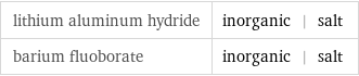 lithium aluminum hydride | inorganic | salt barium fluoborate | inorganic | salt