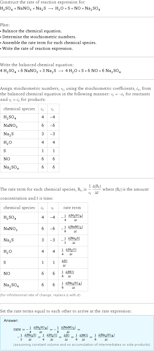 Construct the rate of reaction expression for: H_2SO_4 + NaNO_3 + Na_2S ⟶ H_2O + S + NO + Na_2SO_4 Plan: • Balance the chemical equation. • Determine the stoichiometric numbers. • Assemble the rate term for each chemical species. • Write the rate of reaction expression. Write the balanced chemical equation: 4 H_2SO_4 + 6 NaNO_3 + 3 Na_2S ⟶ 4 H_2O + S + 6 NO + 6 Na_2SO_4 Assign stoichiometric numbers, ν_i, using the stoichiometric coefficients, c_i, from the balanced chemical equation in the following manner: ν_i = -c_i for reactants and ν_i = c_i for products: chemical species | c_i | ν_i H_2SO_4 | 4 | -4 NaNO_3 | 6 | -6 Na_2S | 3 | -3 H_2O | 4 | 4 S | 1 | 1 NO | 6 | 6 Na_2SO_4 | 6 | 6 The rate term for each chemical species, B_i, is 1/ν_i(Δ[B_i])/(Δt) where [B_i] is the amount concentration and t is time: chemical species | c_i | ν_i | rate term H_2SO_4 | 4 | -4 | -1/4 (Δ[H2SO4])/(Δt) NaNO_3 | 6 | -6 | -1/6 (Δ[NaNO3])/(Δt) Na_2S | 3 | -3 | -1/3 (Δ[Na2S])/(Δt) H_2O | 4 | 4 | 1/4 (Δ[H2O])/(Δt) S | 1 | 1 | (Δ[S])/(Δt) NO | 6 | 6 | 1/6 (Δ[NO])/(Δt) Na_2SO_4 | 6 | 6 | 1/6 (Δ[Na2SO4])/(Δt) (for infinitesimal rate of change, replace Δ with d) Set the rate terms equal to each other to arrive at the rate expression: Answer: |   | rate = -1/4 (Δ[H2SO4])/(Δt) = -1/6 (Δ[NaNO3])/(Δt) = -1/3 (Δ[Na2S])/(Δt) = 1/4 (Δ[H2O])/(Δt) = (Δ[S])/(Δt) = 1/6 (Δ[NO])/(Δt) = 1/6 (Δ[Na2SO4])/(Δt) (assuming constant volume and no accumulation of intermediates or side products)