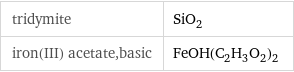 tridymite | SiO_2 iron(III) acetate, basic | FeOH(C_2H_3O_2)_2