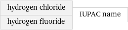 hydrogen chloride hydrogen fluoride | IUPAC name