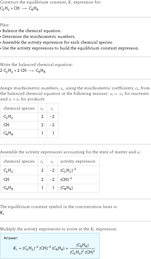 Construct the equilibrium constant, K, expression for: C_2H_2 + CH ⟶ C_6H_6 Plan: • Balance the chemical equation. • Determine the stoichiometric numbers. • Assemble the activity expression for each chemical species. • Use the activity expressions to build the equilibrium constant expression. Write the balanced chemical equation: 2 C_2H_2 + 2 CH ⟶ C_6H_6 Assign stoichiometric numbers, ν_i, using the stoichiometric coefficients, c_i, from the balanced chemical equation in the following manner: ν_i = -c_i for reactants and ν_i = c_i for products: chemical species | c_i | ν_i C_2H_2 | 2 | -2 CH | 2 | -2 C_6H_6 | 1 | 1 Assemble the activity expressions accounting for the state of matter and ν_i: chemical species | c_i | ν_i | activity expression C_2H_2 | 2 | -2 | ([C2H2])^(-2) CH | 2 | -2 | ([CH])^(-2) C_6H_6 | 1 | 1 | [C6H6] The equilibrium constant symbol in the concentration basis is: K_c Mulitply the activity expressions to arrive at the K_c expression: Answer: |   | K_c = ([C2H2])^(-2) ([CH])^(-2) [C6H6] = ([C6H6])/(([C2H2])^2 ([CH])^2)